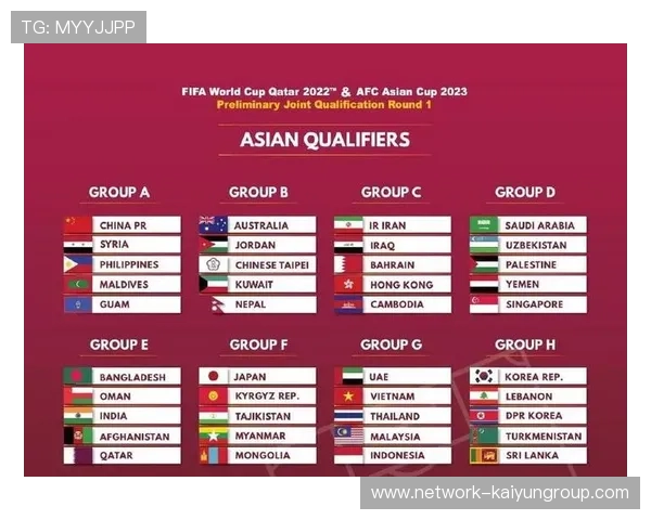 世界杯预选赛：中国队出线形势分析，2022年世界杯预选赛中国出线形式